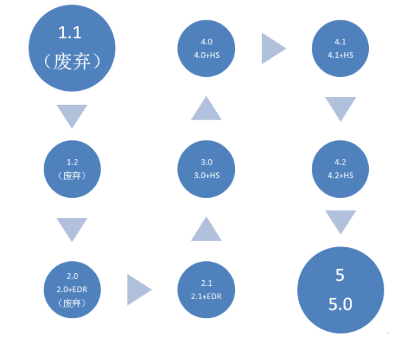 bqb認證是什么意思？bqb認證測試項目(圖4)