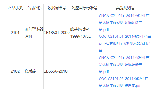 CCC認(rèn)證21裝飾產(chǎn)品_裝飾產(chǎn)品3C認(rèn)證目錄。(圖1)